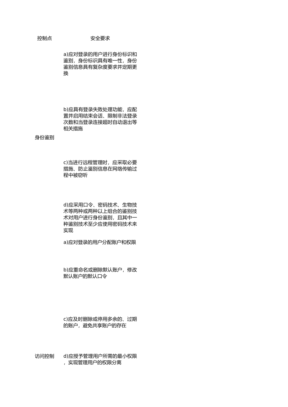 等保2.0测评手册之Oracle.xlsx_第1页
