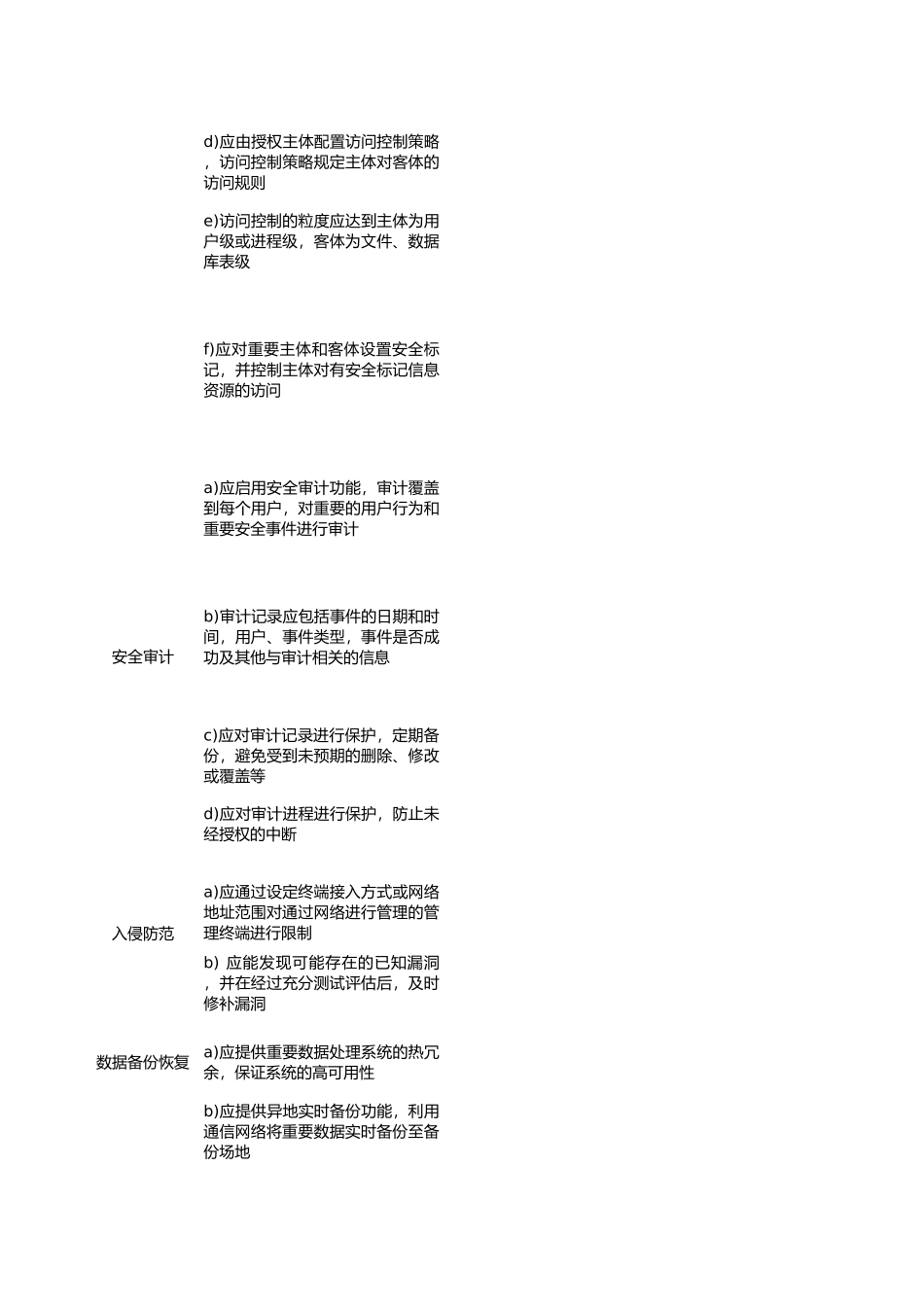 等保2.0测评手册之Oracle.xlsx_第2页