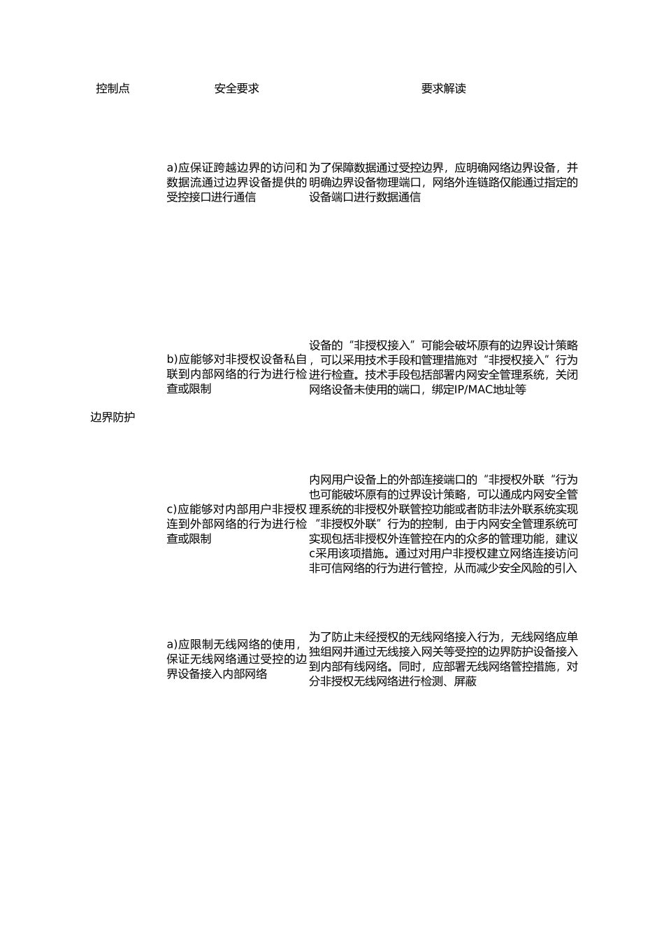 等保2.0测评手册之安全区域边界.xlsx_第1页