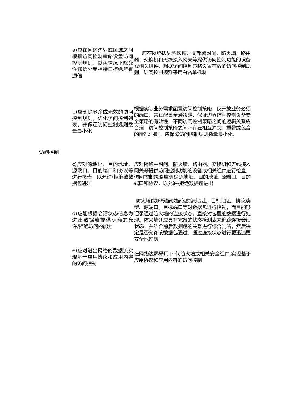 等保2.0测评手册之安全区域边界.xlsx_第2页