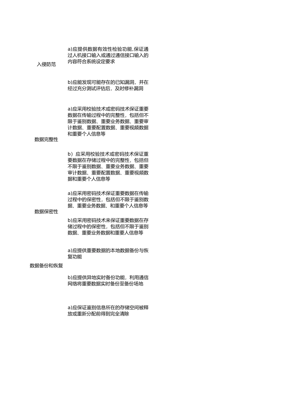 等保2.0测评手册之应用系统.xlsx_第3页