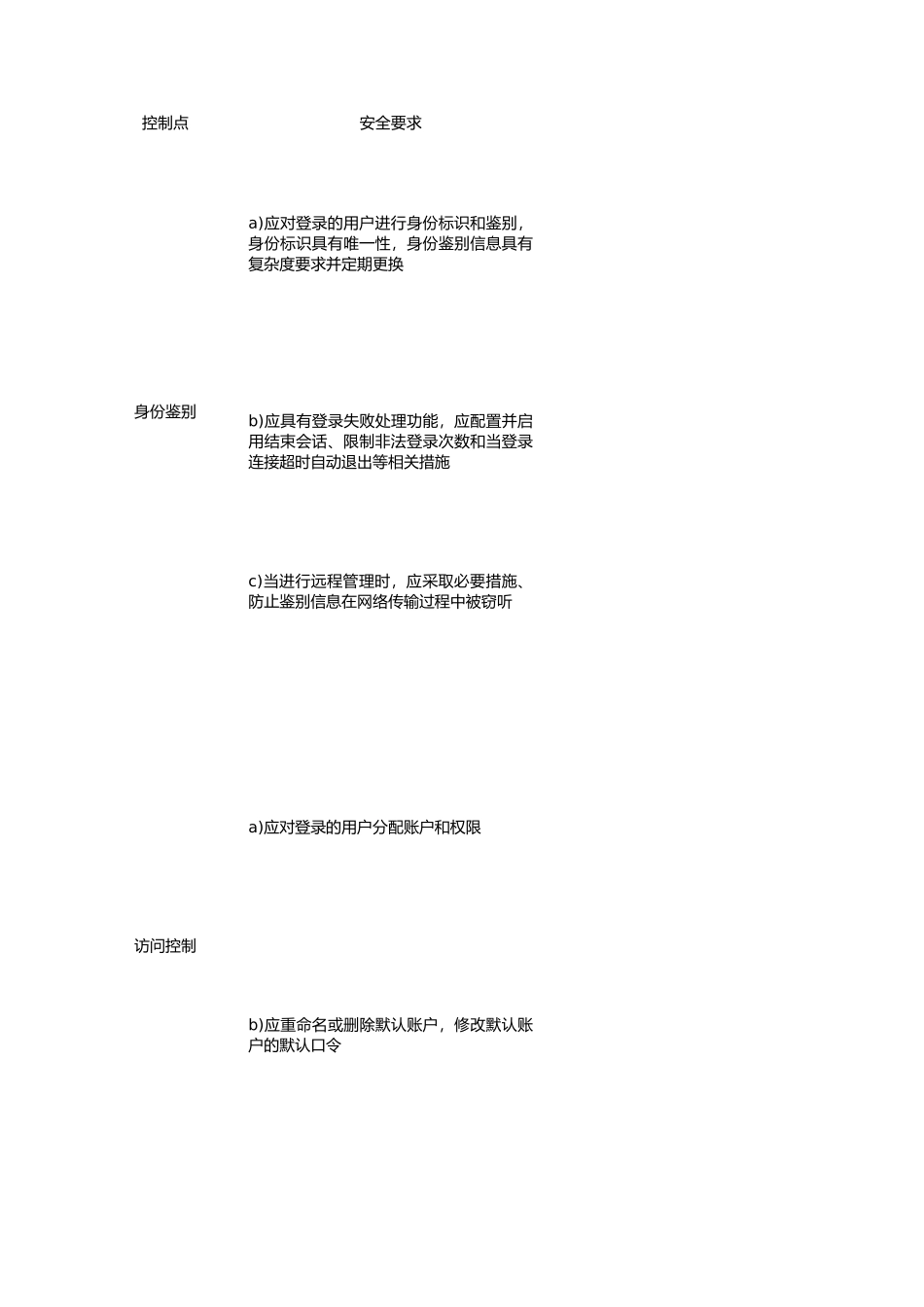 等保2.0测评手册之终端设备.xlsx_第1页