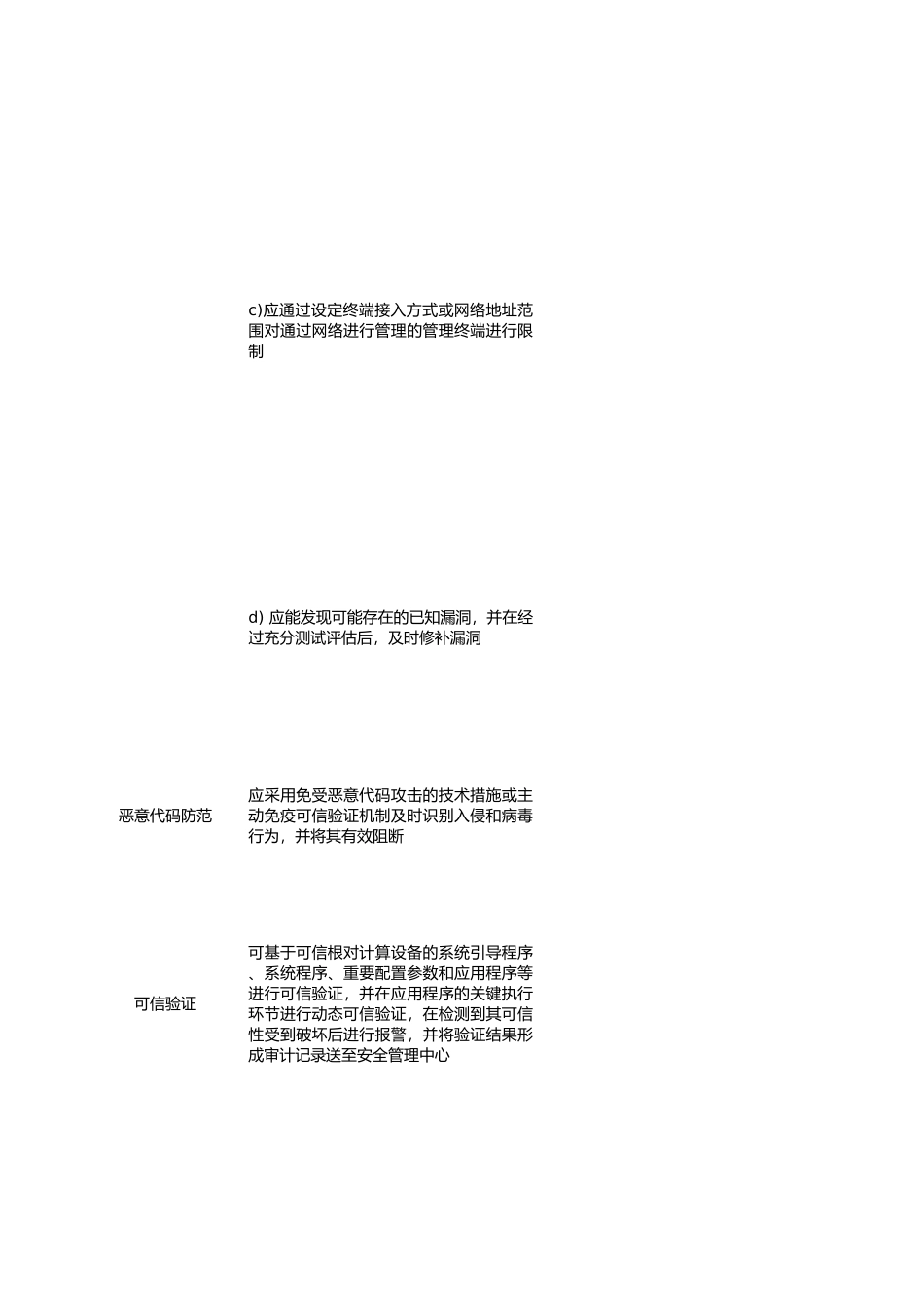 等保2.0测评手册之终端设备.xlsx_第3页