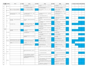 等保2.0算分.xlsx