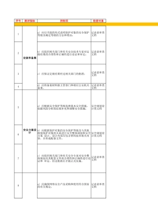 59.网络安全等级保护测评2.0作业指导书（安全建设管理）V1.0.xlsx