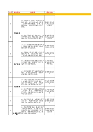60.网络安全等级保护测评2.0作业指导书（安全运维管理）V1.0.xlsx