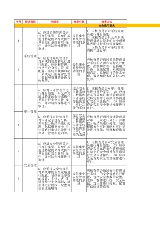 55.网络安全等级保护测评2.0作业指导书（安全管理中心）V1.0.xlsx