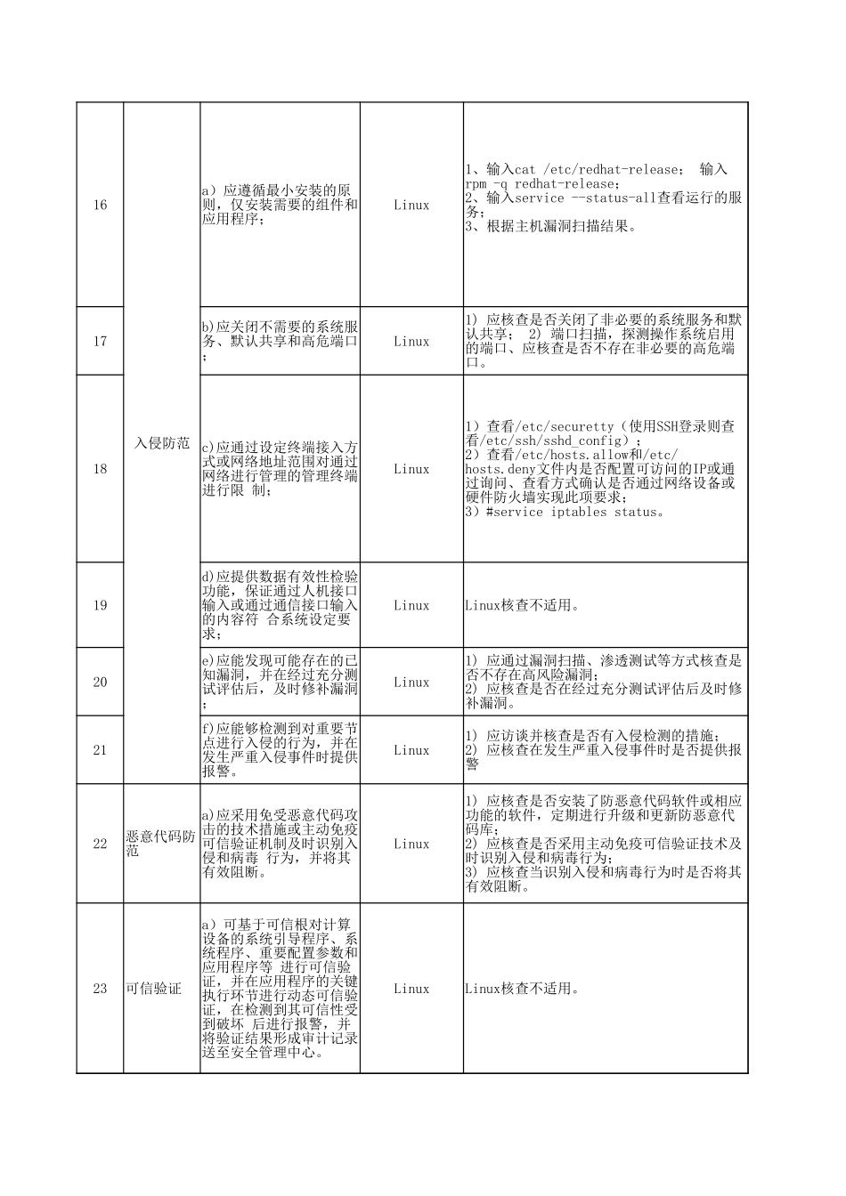 61.网络安全等级保护测评2.0作业指导书（Linux）V1.0.xlsx_第3页