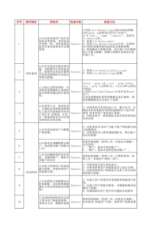 62.网络安全等级保护测评2.0作业指导书（Solaris 10）V1.0.xlsx