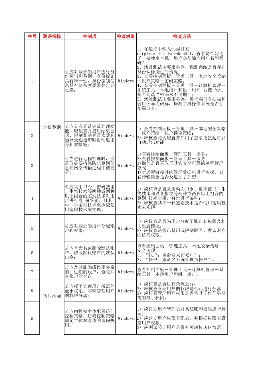 63.网络安全等级保护测评2.0作业指导书（Windows）V1.0.xlsx_第1页