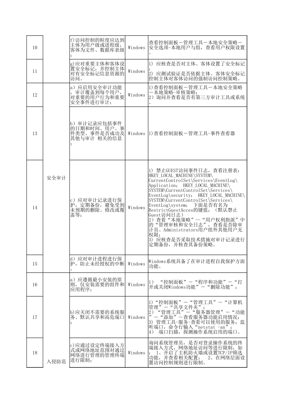 63.网络安全等级保护测评2.0作业指导书（Windows）V1.0.xlsx_第2页