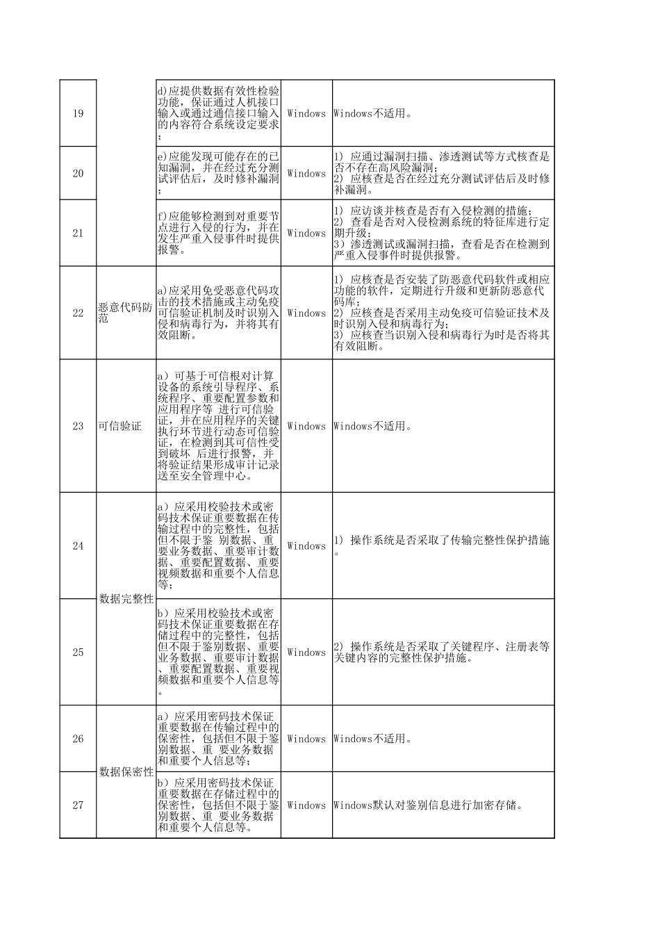 63.网络安全等级保护测评2.0作业指导书（Windows）V1.0.xlsx_第3页