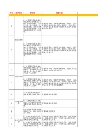 64.网络安全等级保护测评2.0作业指导书（关键数据）V1.0.xlsx