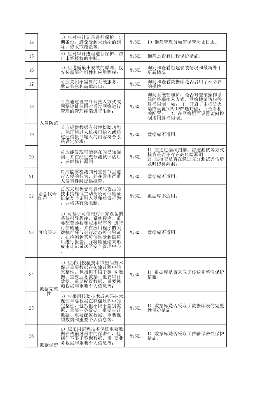 65.网络安全等级保护测评2.0作业指导书（MySQL）V1.0.xlsx_第2页