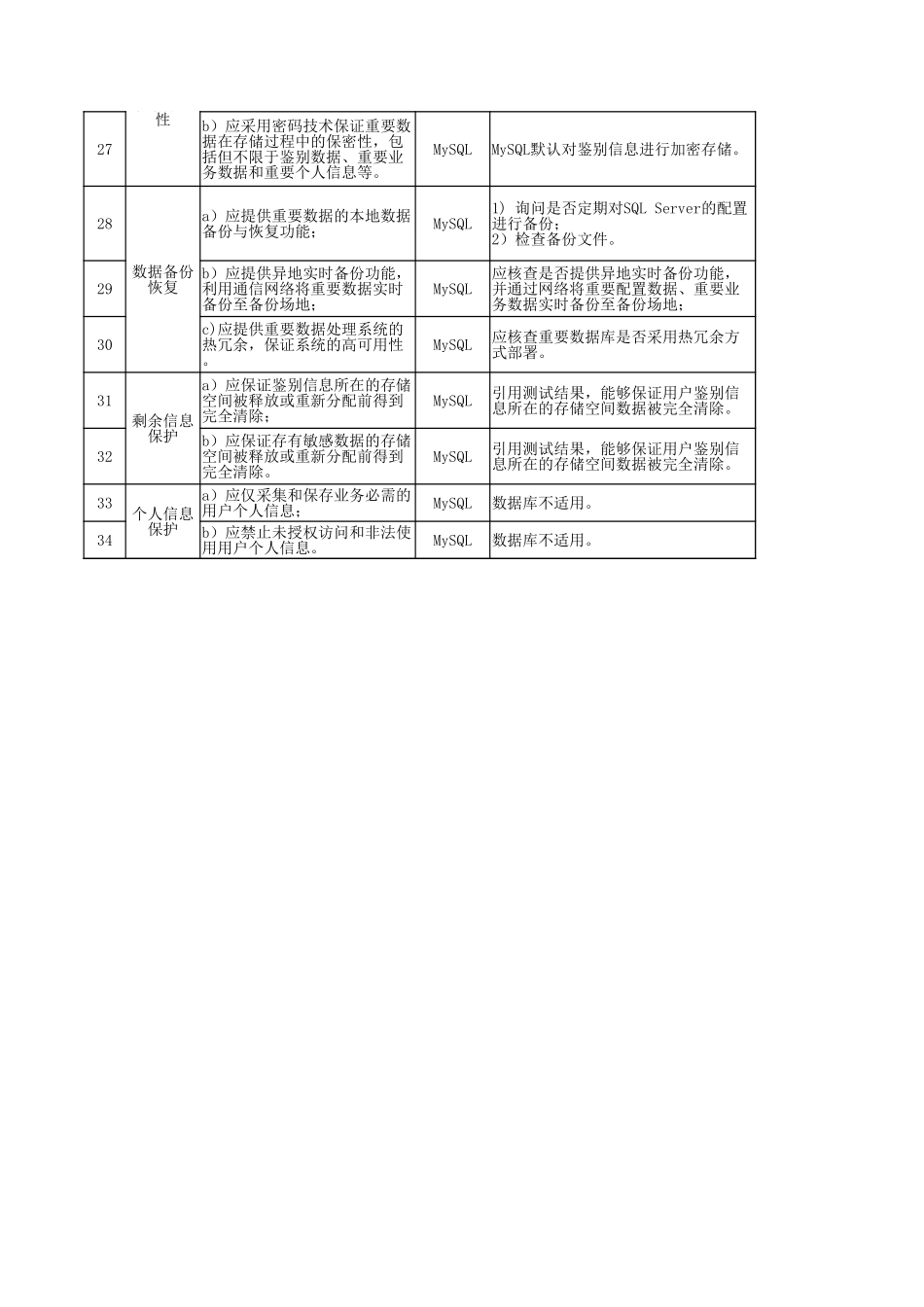 65.网络安全等级保护测评2.0作业指导书（MySQL）V1.0.xlsx_第3页