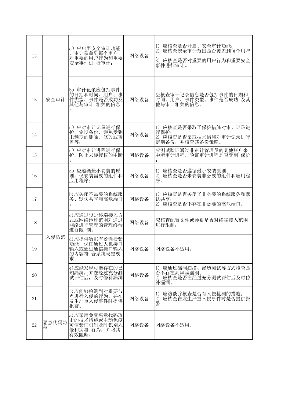 67.网络安全等级保护测评2.0作业指导书（通用网络设备）V1.0.xlsx_第2页