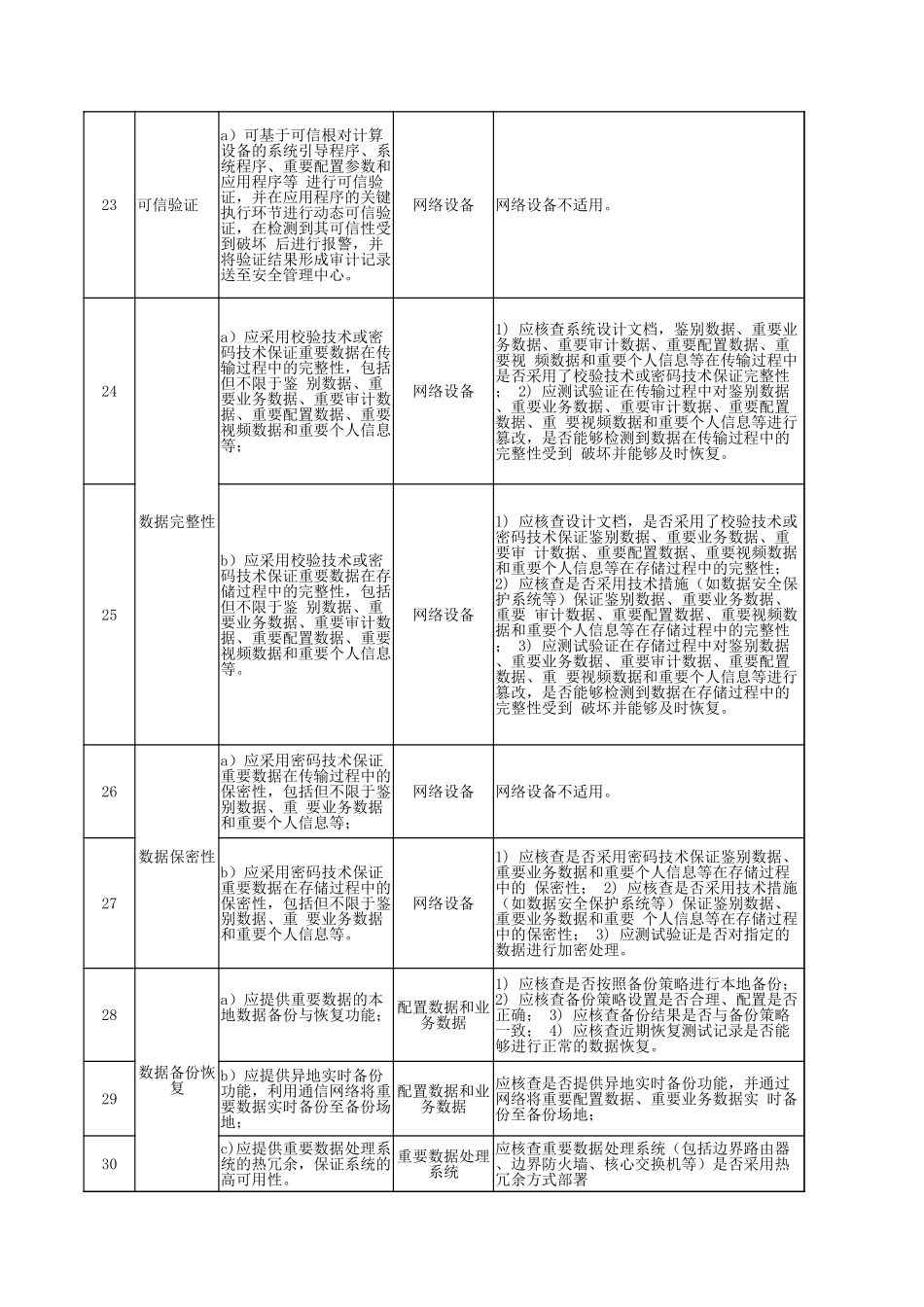 67.网络安全等级保护测评2.0作业指导书（通用网络设备）V1.0.xlsx_第3页