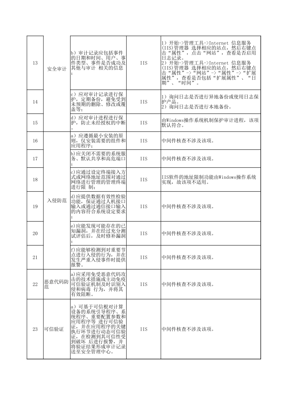 69.网络安全等级保护测评2.0作业指导书（IIS）V1.0.xlsx_第2页