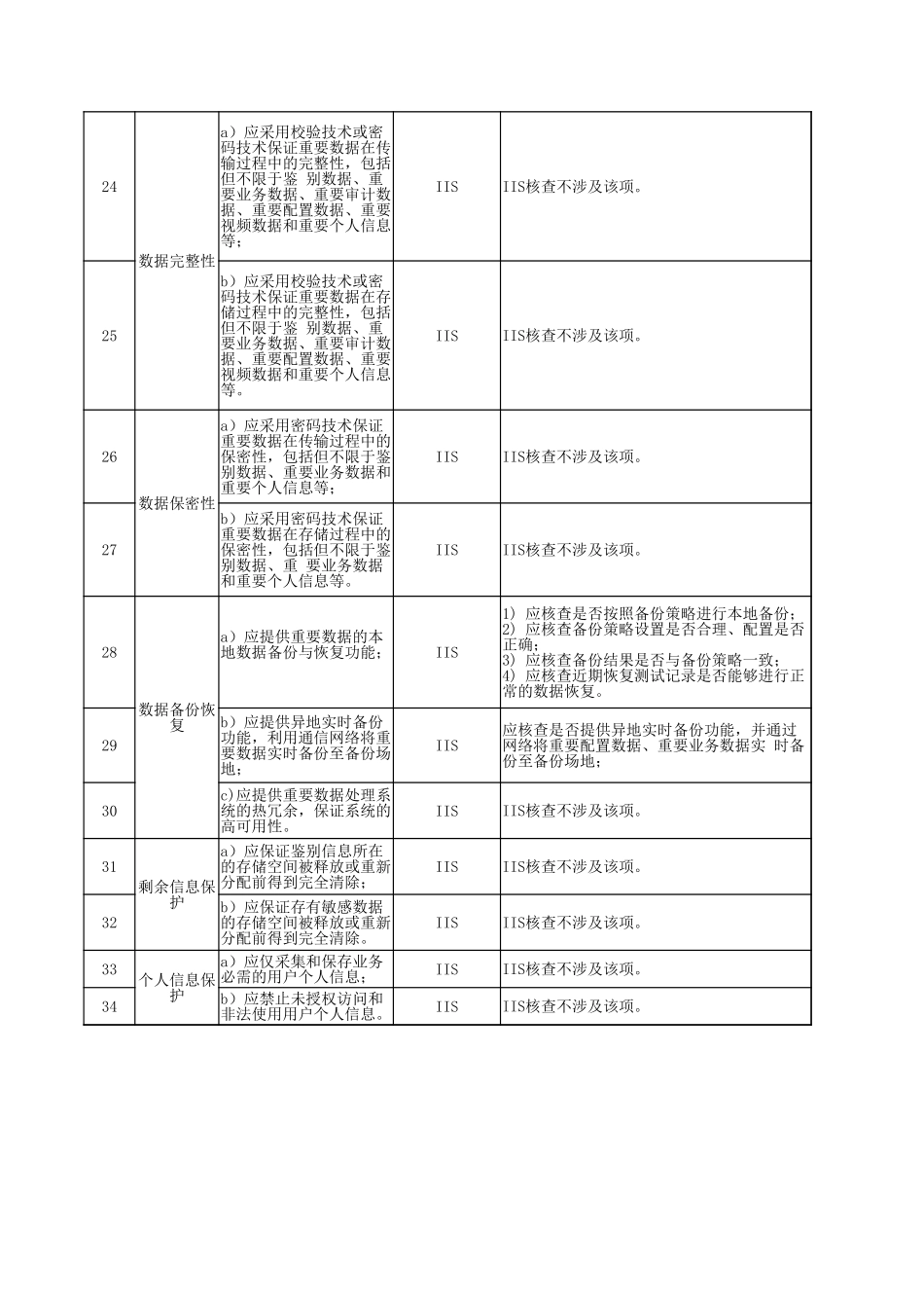 69.网络安全等级保护测评2.0作业指导书（IIS）V1.0.xlsx_第3页