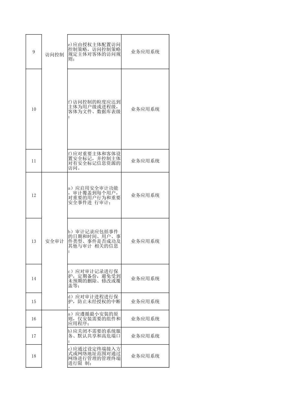 70.网络安全等级保护测评2.0作业指导书（应用系统）V1.0.xlsx_第2页