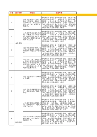 54.网络安全等级保护测评2.0作业指导书（安全计算环境）V1.0.xlsx