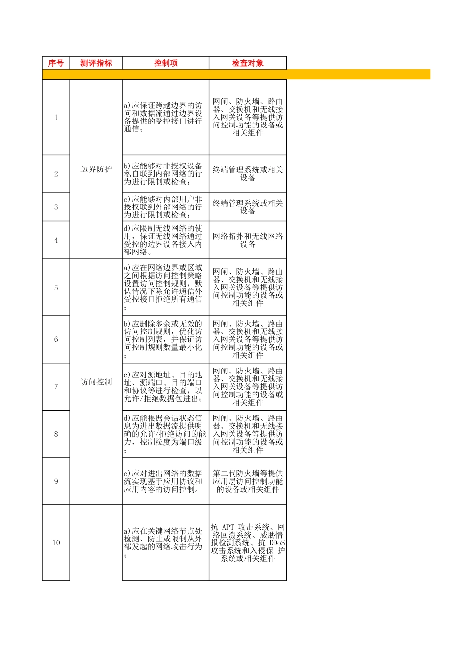 53.网络安全等级保护测评2.0作业指导书（安全区域边界）V1.0.xlsx_第1页