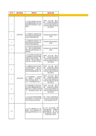 53.网络安全等级保护测评2.0作业指导书（安全区域边界）V1.0.xlsx
