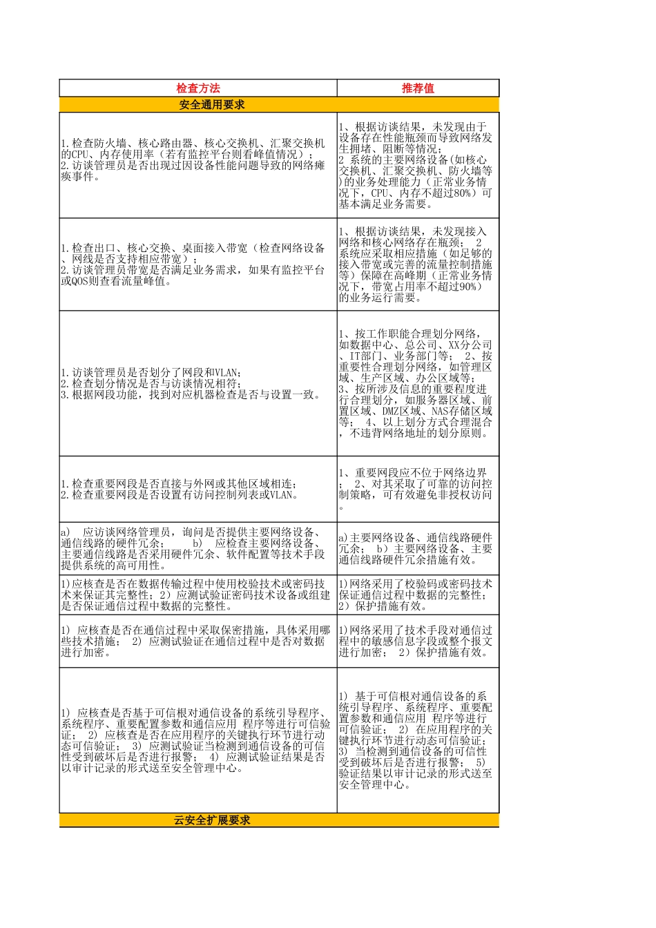 52.网络安全等级保护测评2.0作业指导书（安全通信网络）V1.0.xlsx_第3页