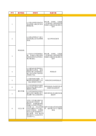 52.网络安全等级保护测评2.0作业指导书（安全通信网络）V1.0.xlsx