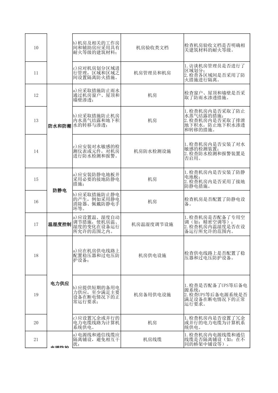 51.网络安全等级保护测评2.0作业指导书（安全物理环境）V1.0.xlsx_第2页
