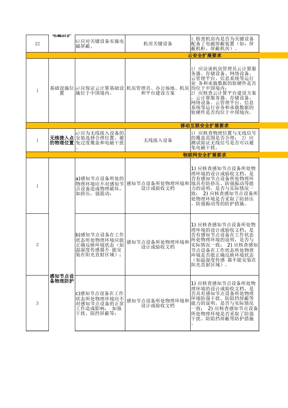 51.网络安全等级保护测评2.0作业指导书（安全物理环境）V1.0.xlsx_第3页