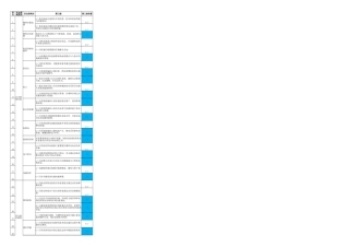 总体分数核算表.xlsx