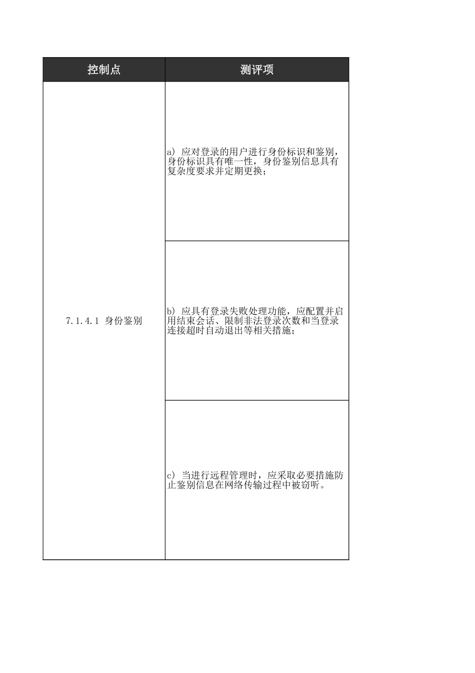 04、安全计算环境人工测评核查表（二级）.xls_第3页