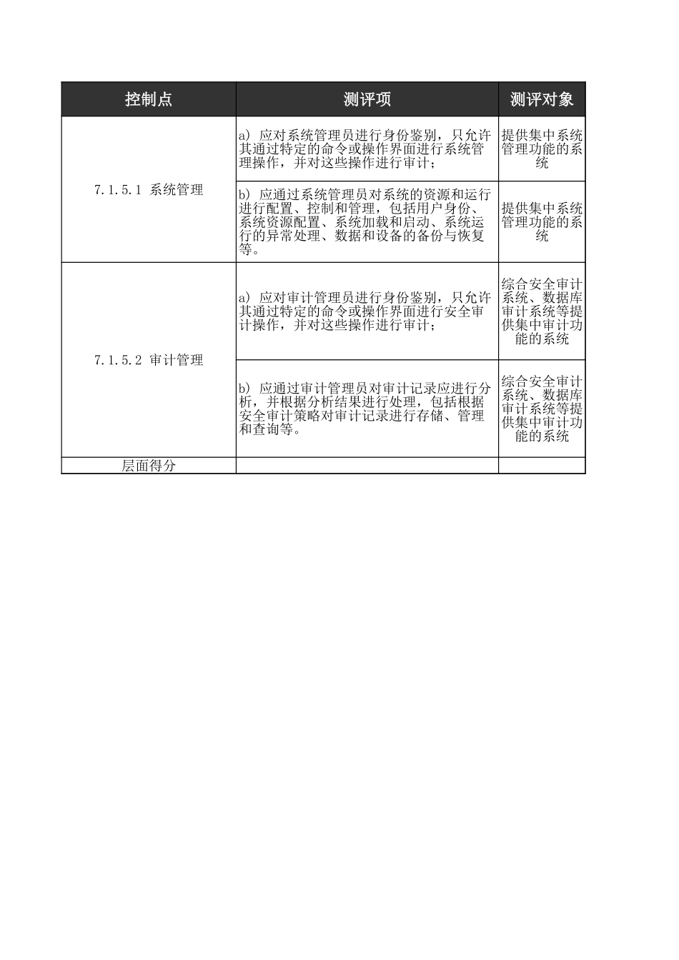 05、安全管理中心人工测评核查表（二级）.xls_第3页