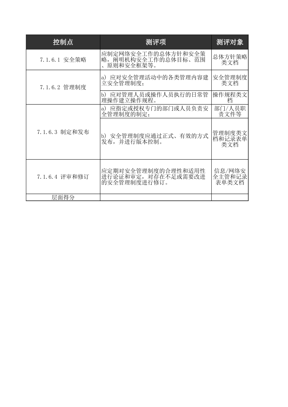 06、安全管理制度人工测评核查表（二级）.xls_第3页