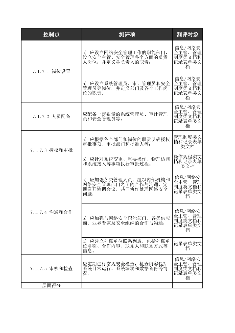 07、安全管理机构人工测评核查表（二级）.xls_第3页