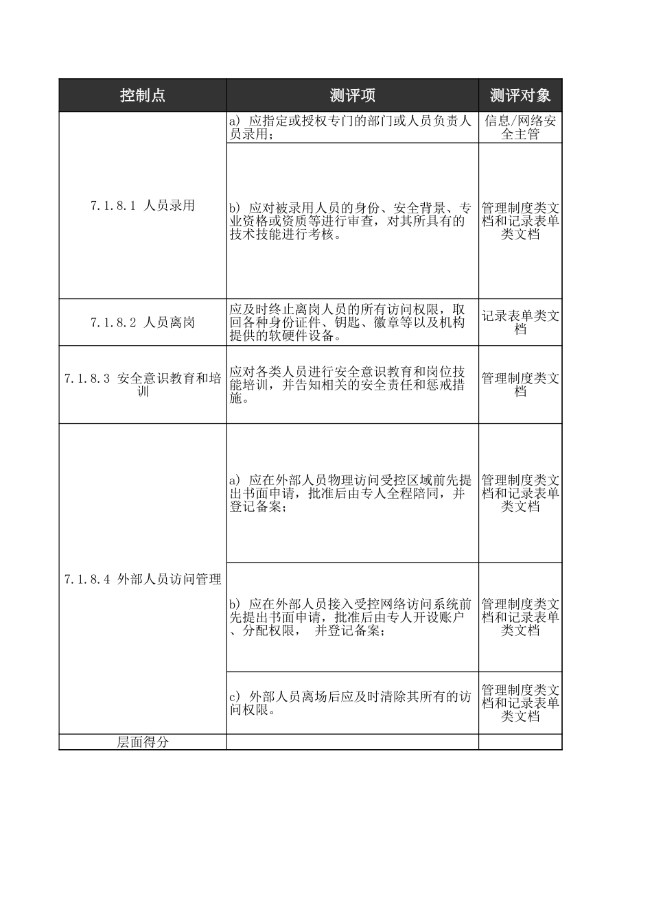 08、安全管理人员人工测评核查表（二级）.xls_第3页