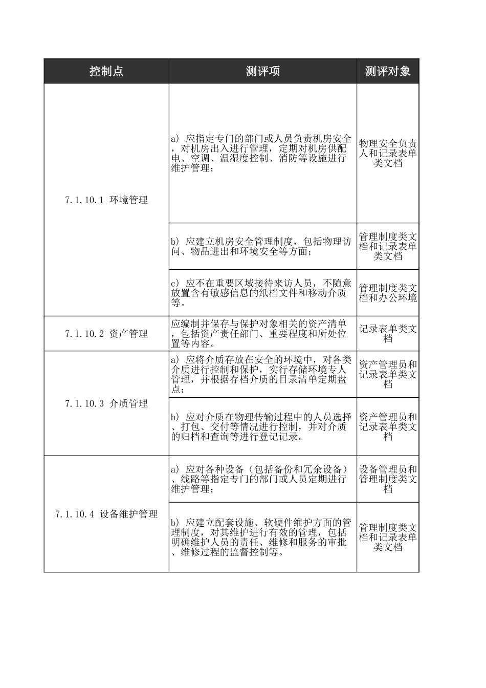10、安全运维管理人工测评核查表（二级）.xls_第3页