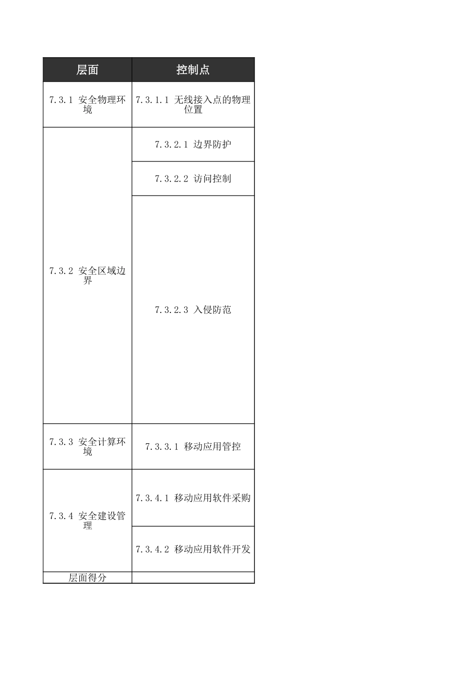 三、移动互联安全测评指导书（二级）.xls_第3页
