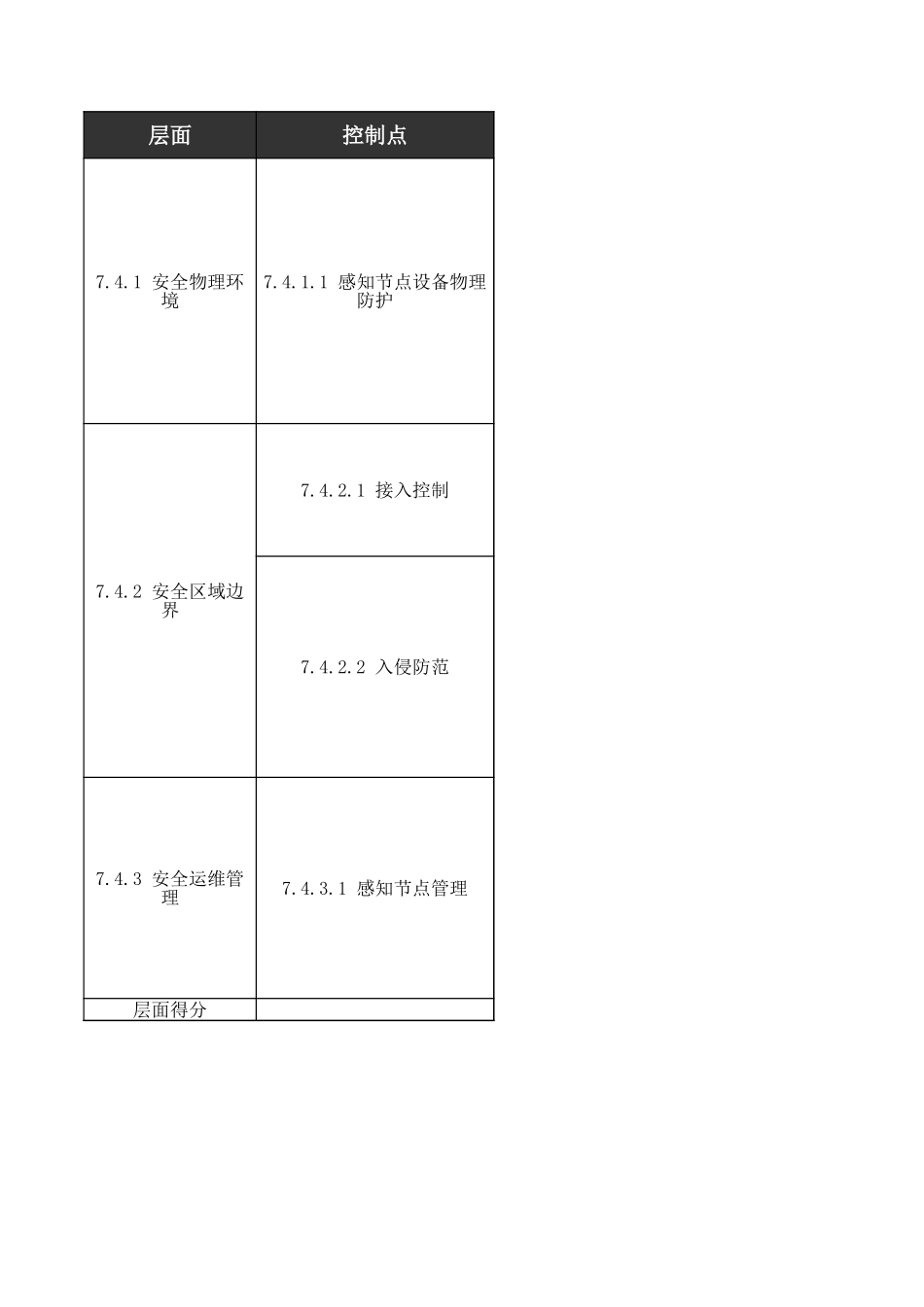 四、物联网安全测评指导书（二级）.xls_第3页