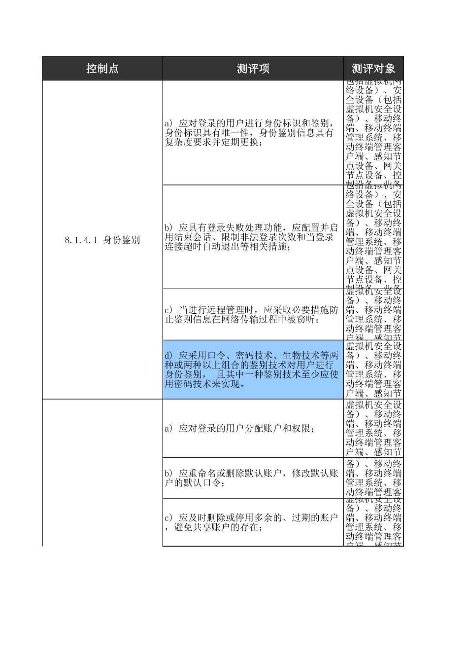 04、安全计算环境人工测评核查表（三级）.xls_第3页