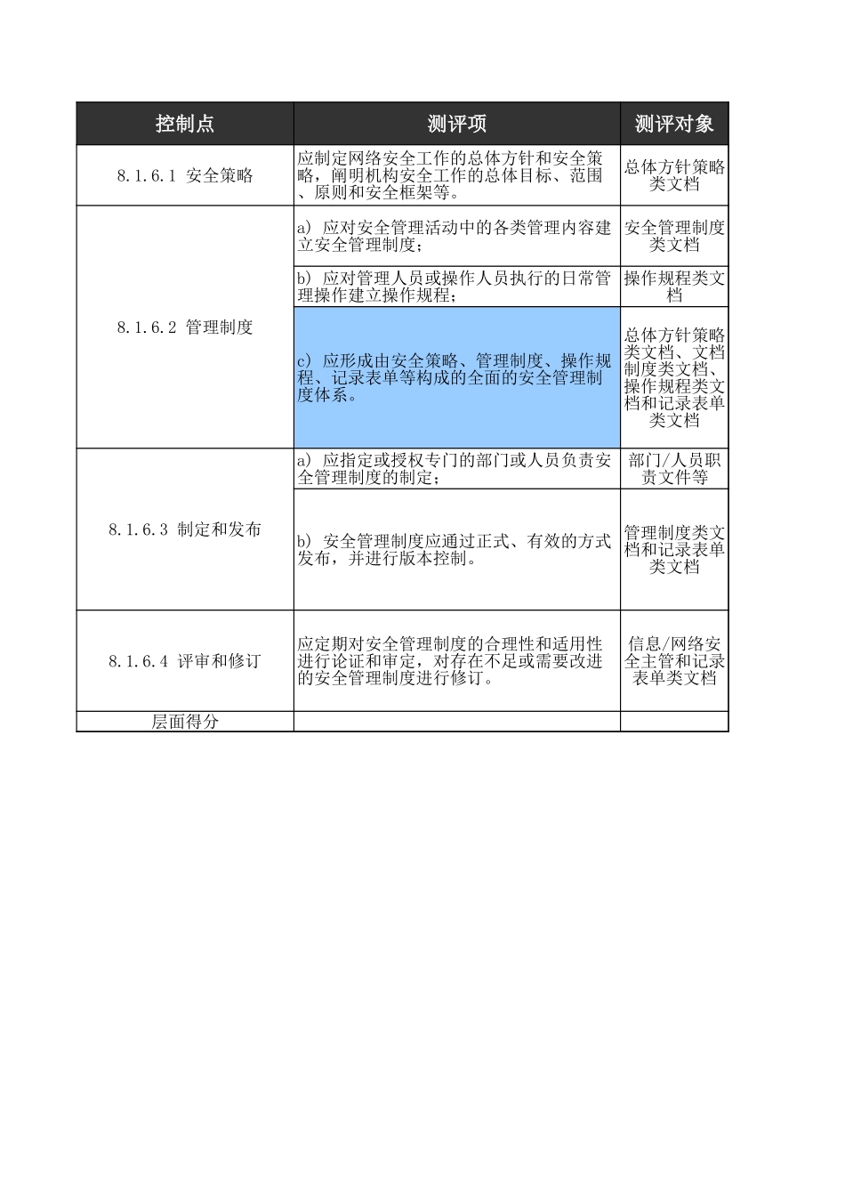 06、安全管理制度人工测评核查表（三级）.xls_第3页
