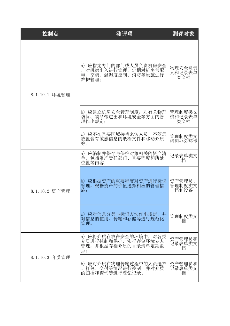 10、安全运维管理人工测评核查表（三级）.xls_第3页