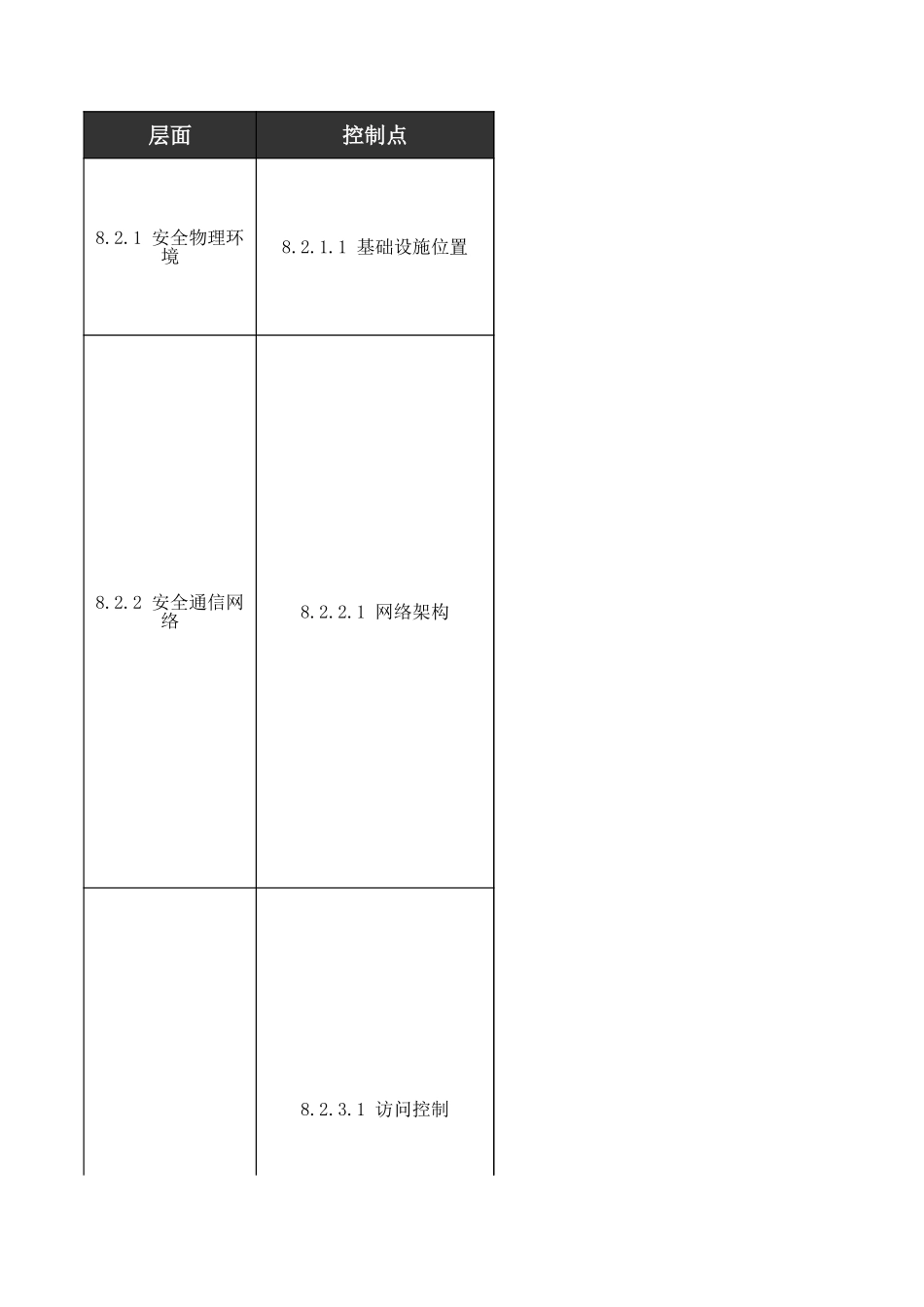 二、云计算安全测评指导书（三级）.xls_第3页
