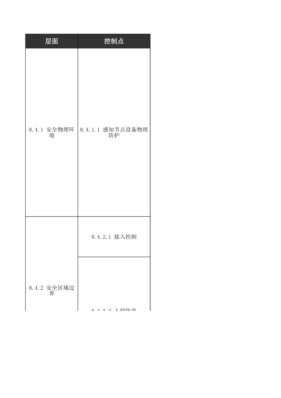 四、物联网安全测评指导书（三级）.xls_第3页