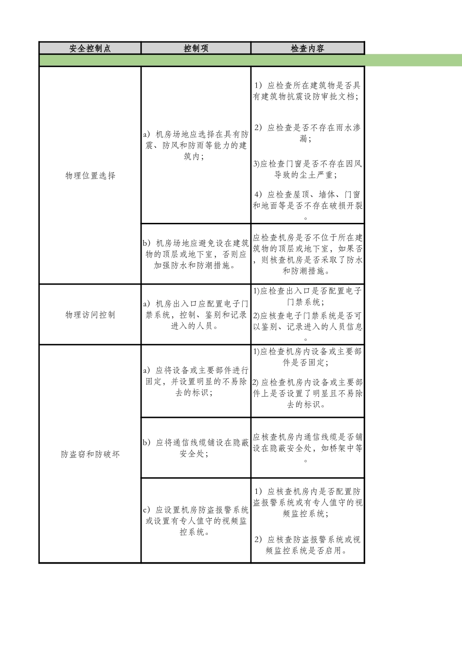 现场测评指导书（三级）-安全物理环境.xlsx_第3页