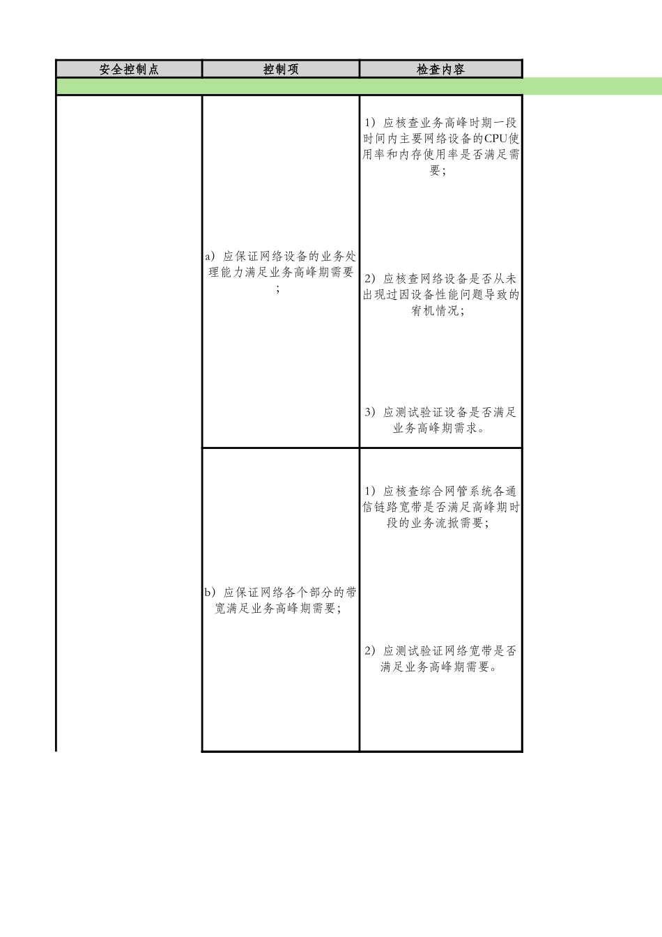 现场测评指导书（三级）-安全通信网络.xlsx_第3页
