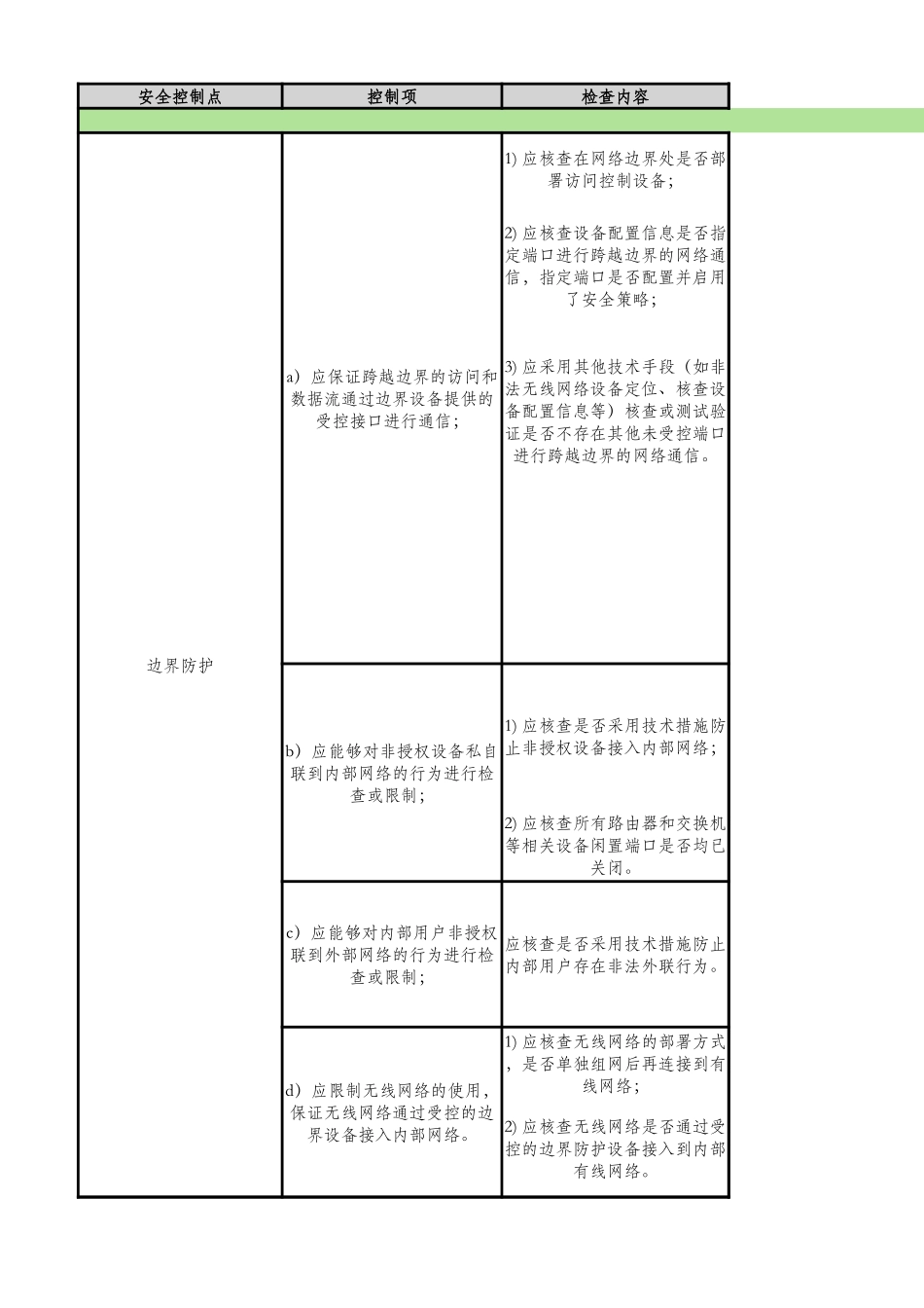 现场测评指导书（三级）-安全区域边界.xlsx_第3页