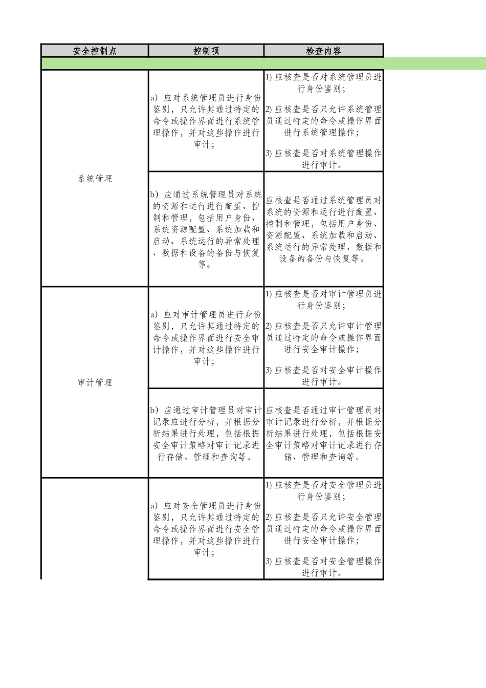 现场测评指导书（三级）-安全管理中心.xlsx_第3页