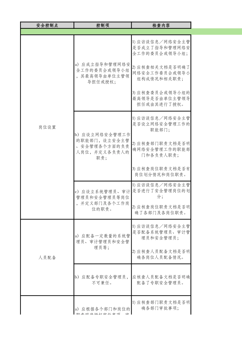 现场测评指导书（三级）-安全管理机构.xlsx_第3页